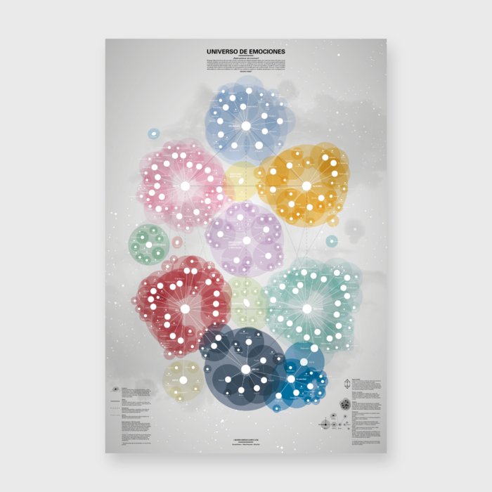 CARTEL UNIVERSO DE EMOCIONES A1 100X70CM - 736372399496