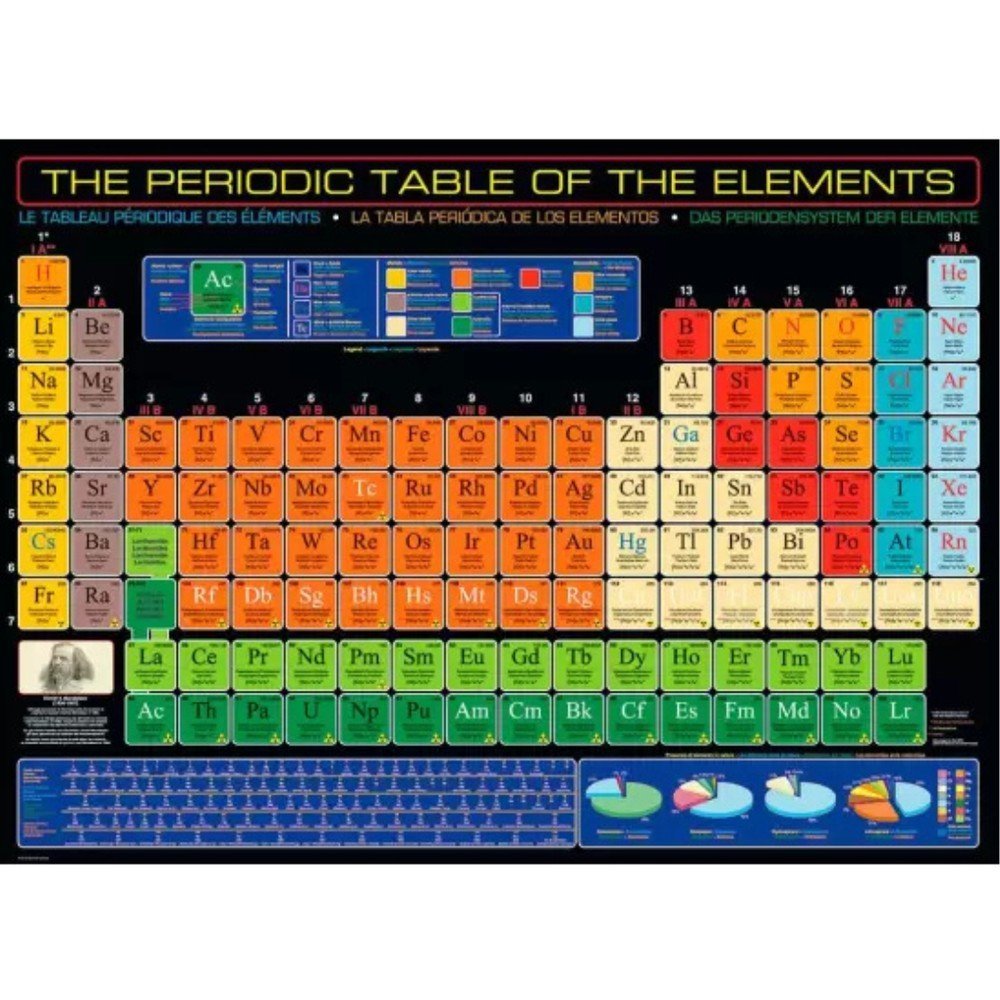 Puzzle Tabla Periódica 1000 piezas Eurographics