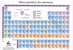 Taboa periódica grande a5 CUMIO para manualidades y estudio