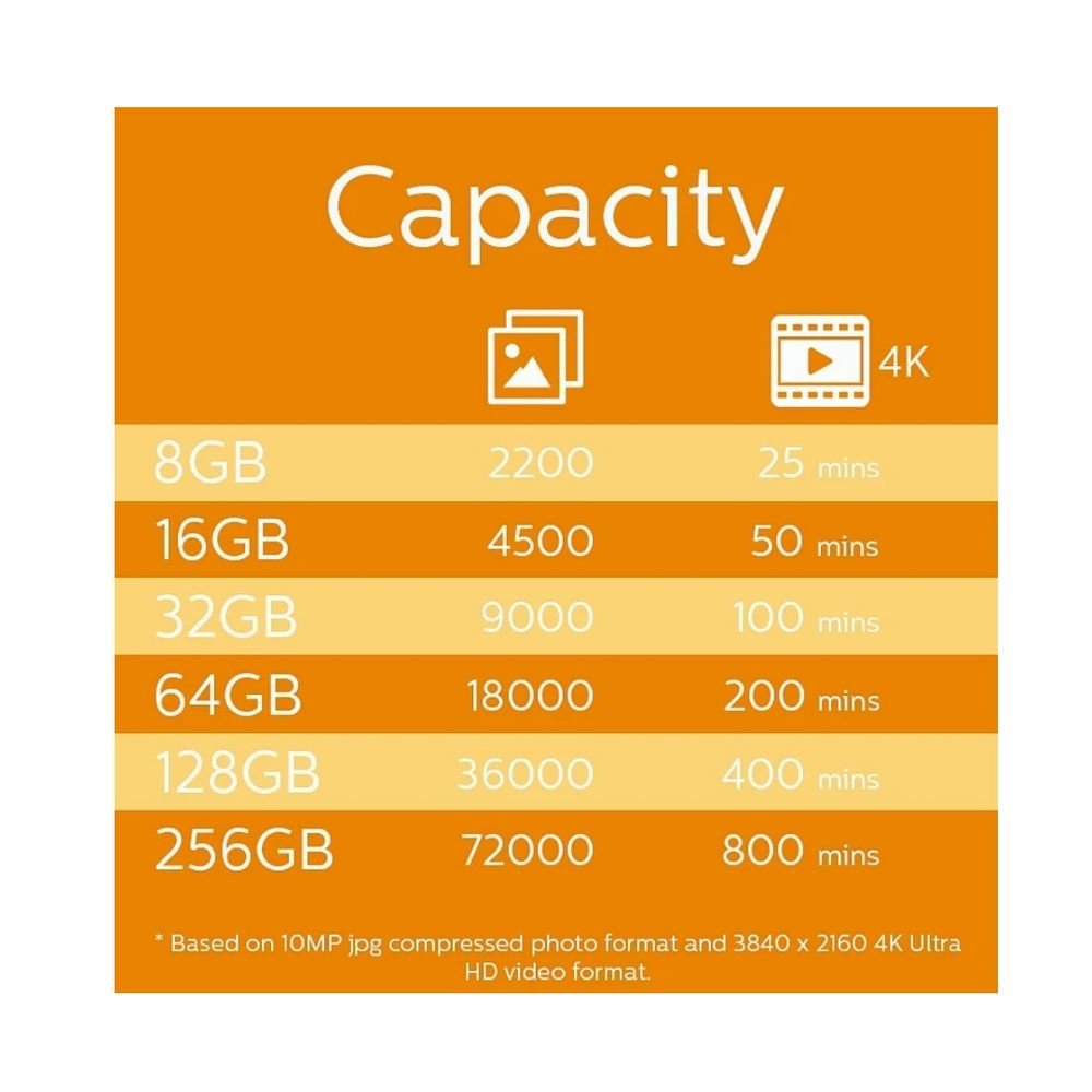 Tarjeta microSDHC 64GB Clase 10 U1 + adaptador