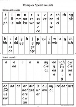 Read Write Inc - Phonics Teaching Sounds Complex Spees Sounds Poster Pack Of 10. [et Al. ], Miskin, Ruth (Oxford University Press) 9780198460480
