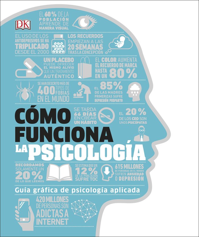 COMO FUNCIONA LA PSICOLOGIA | AA,VV | DK | 9780241382370 Imagen principal del producto