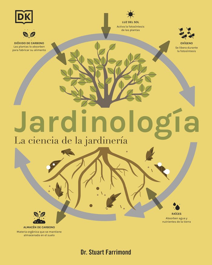JARDINOLOGIA - 9780241664421 Imagen principal del producto