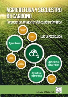 AGRICULTURA Y SECUSTRO DE CARBONO - 9788420012810 Imagen principal del producto