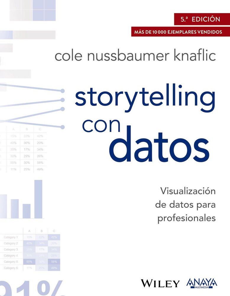 STORYTELLING CON DATOS: VISUALIZACION DE DATOS PARA PROFESIO | NUSSBAUMER, COLE | ANAYA MULTIMEDIA | 9788441539303 Imagen principal del producto