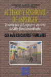 AUTISMO Y SÍNDROME DE ASPERGER. TRASTORNOS DEL ESPECTRO AUTISTA DE ALTO FUNCIONAMIENTO I Olivar Parra, José Sixto;de la Iglesia Gutiérrez, Myriam I Ciencias de la Educación Preescolar y Especial I 9788478695508 Imagen principal del producto