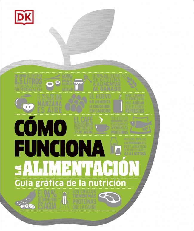 Cómo funciona la alimentación: Guía gráfica de la nutrición
