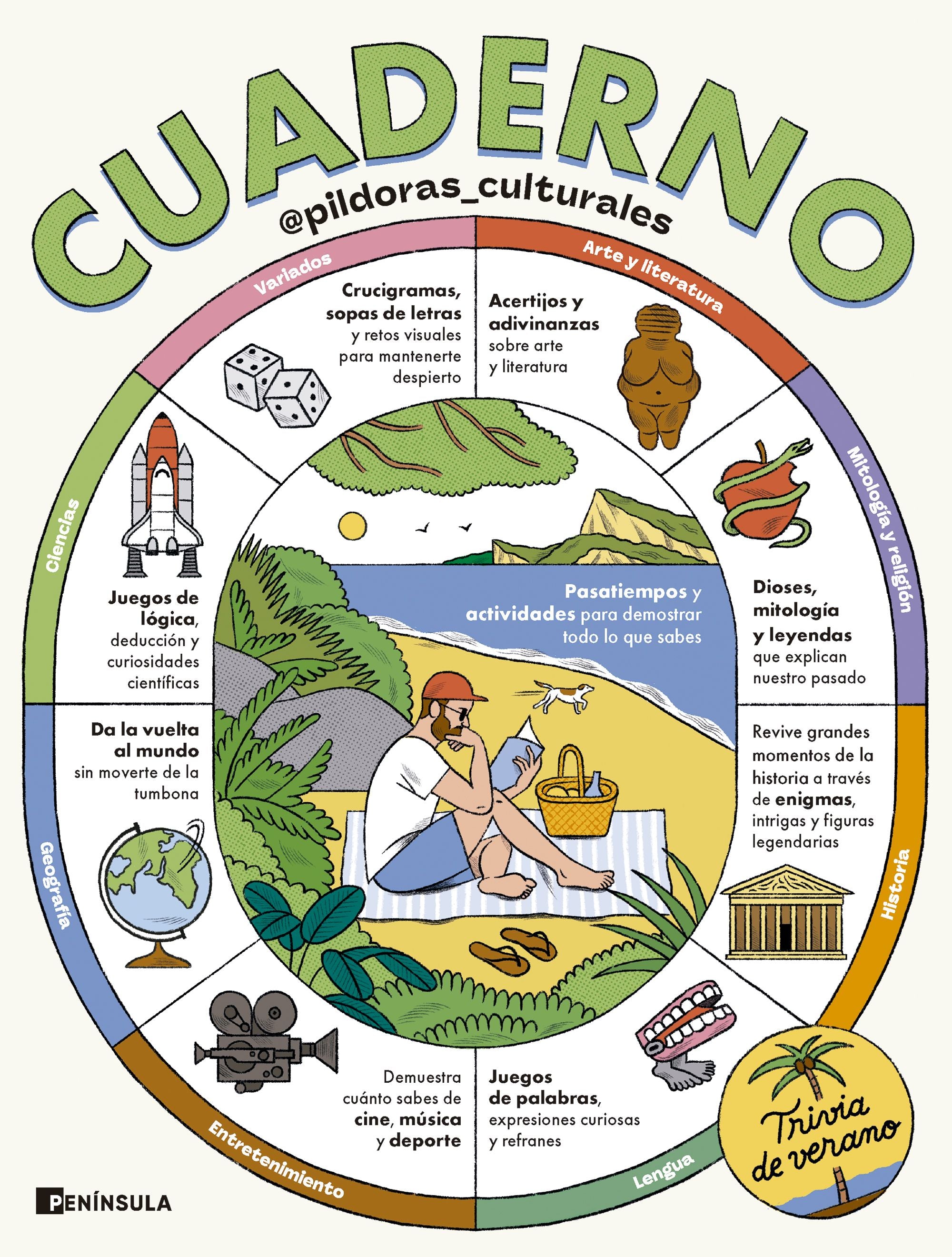 Cuaderno. Trivia de Verano: Pasatiempos y Actividades para Demostrar Todo Lo Que Sabes